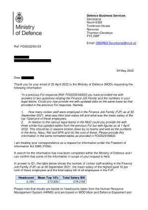 对 FOI 2020/04922 的进一步问题 - GOV.UK